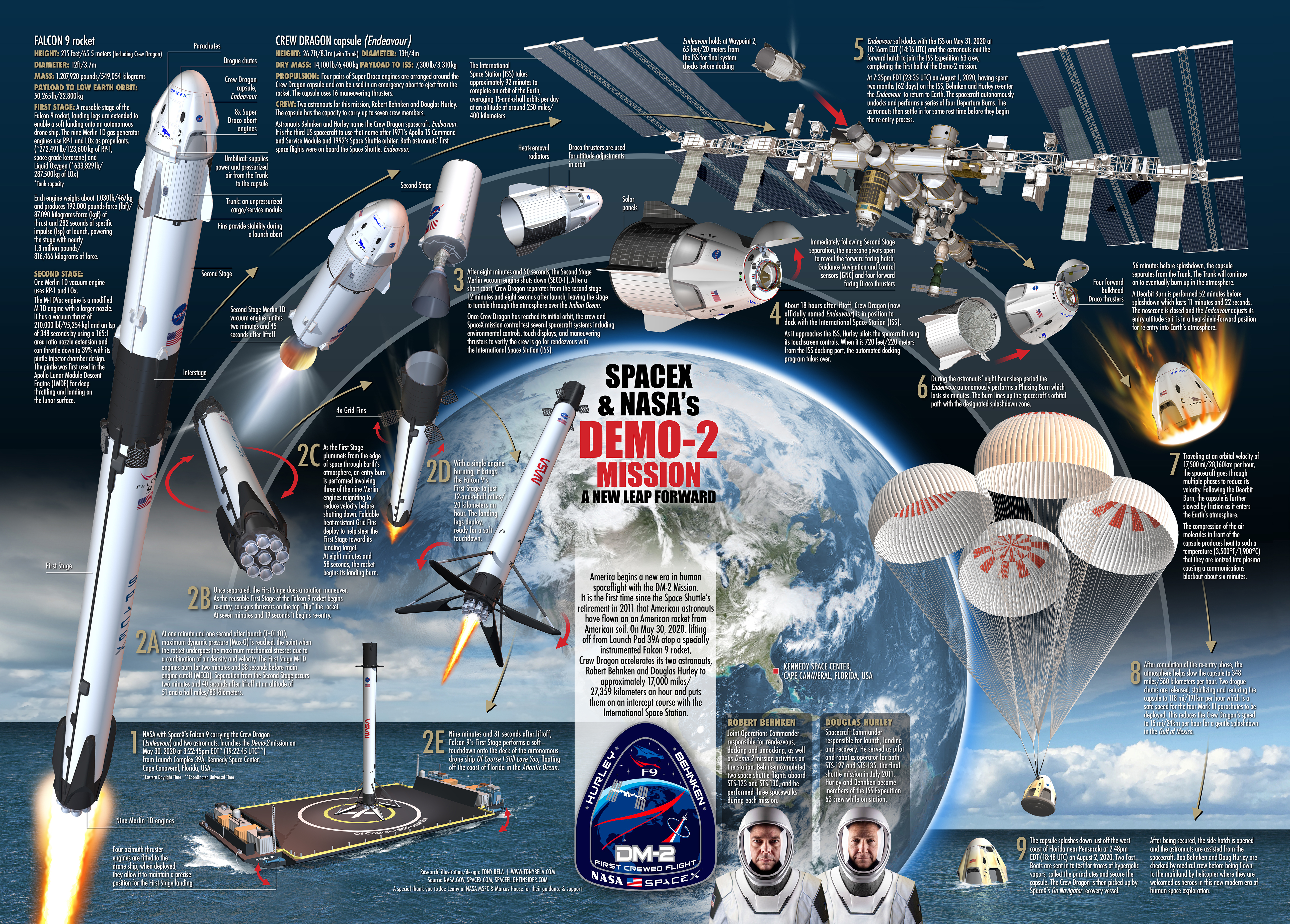I made a Spanish translation of Tony Bela's amazing Demo-2 infographic :  r/SpaceXLounge